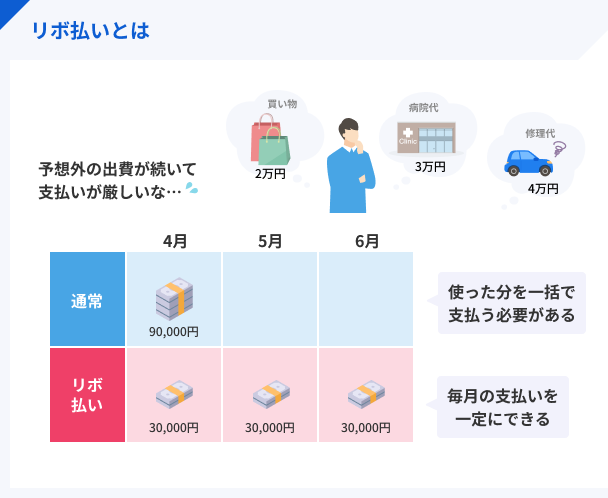 Explanation-of-revolving-payment