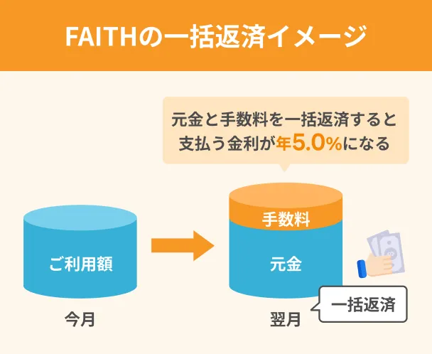 FAITHの一括返済の仕組み