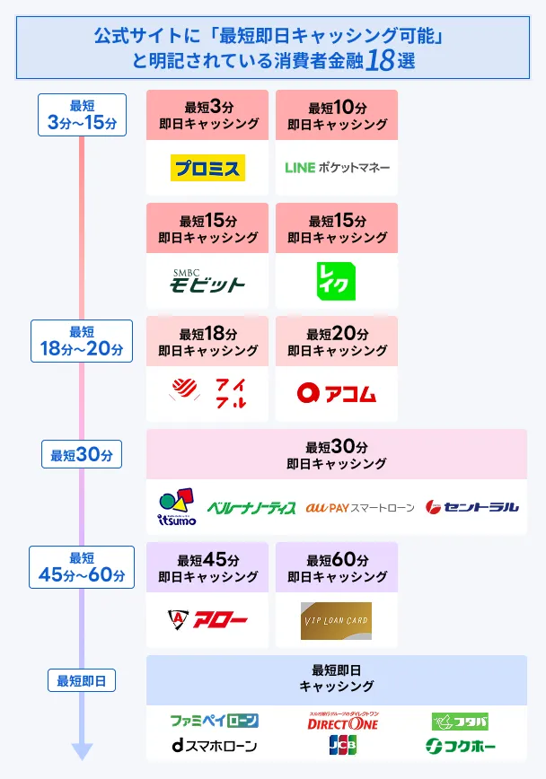 Fastest-sameday-loan-consumer-finance-18