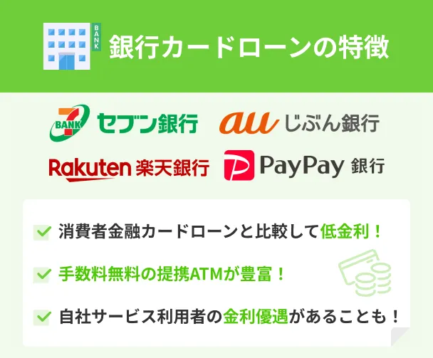 Features-of-Bank-Card-Loans