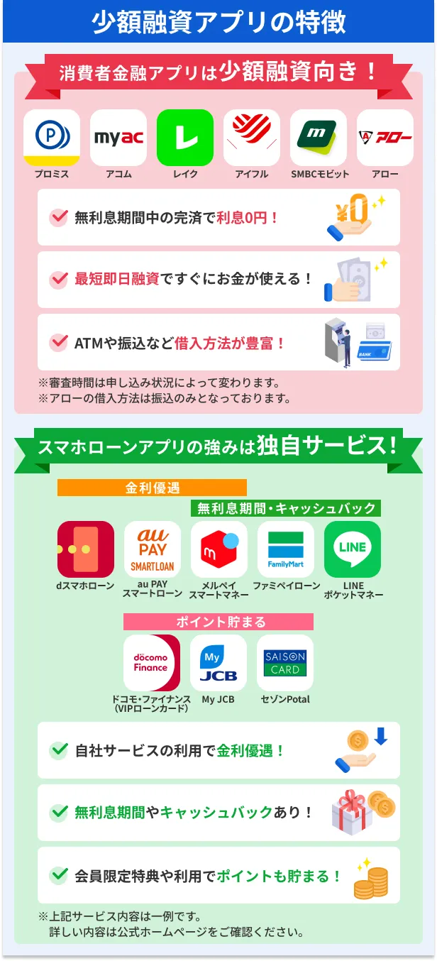 Features-of-Microfinance-App