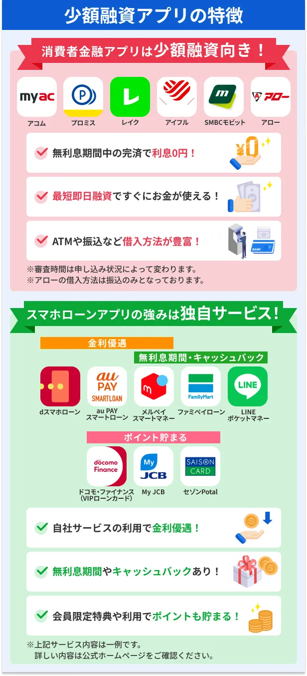 Features-of-a-Microfinance-application