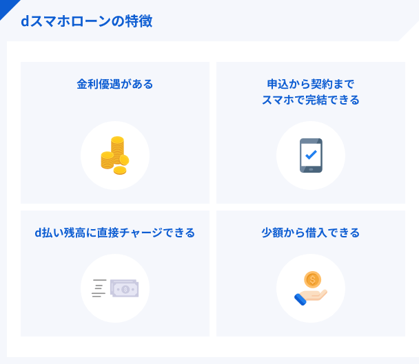 Features-of-d-smartphone-loan
