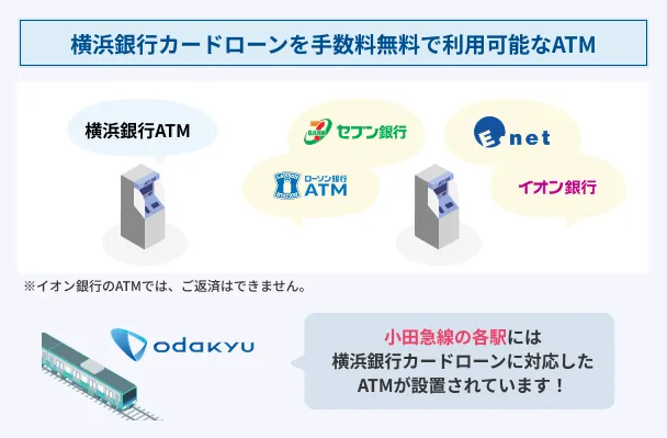 Fee-free-ATMs-Yokohama-Bank2