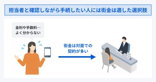 For_those_who_want_to_proceed_while_confirming_with_a_representative_street_finance_is_a_suitable_option