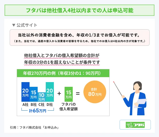 Futaba-borrows-from-4-other-companies