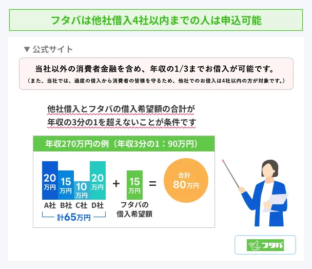 Futaba-borrows-from-four-other-companies