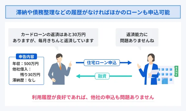 Good-usage-history-Application-accepted