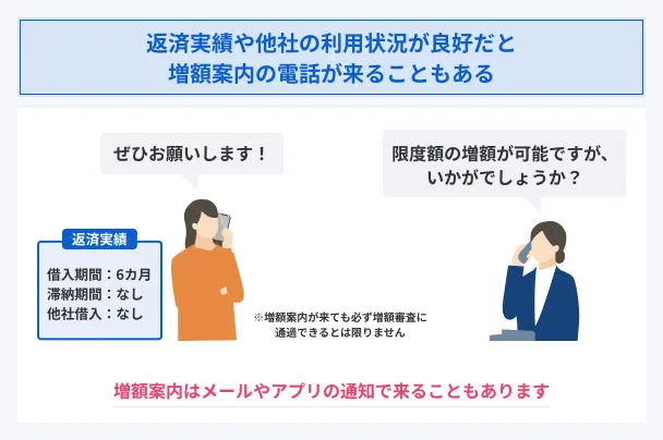 Good-usage-status-increase-notice