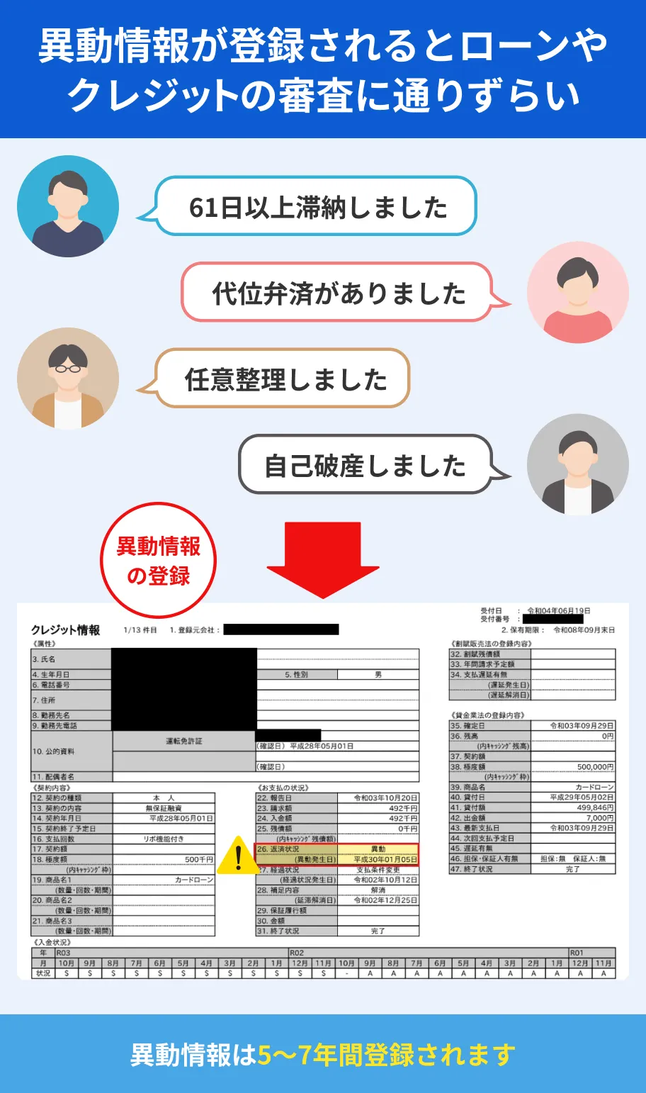 異動情報が登録される要因
