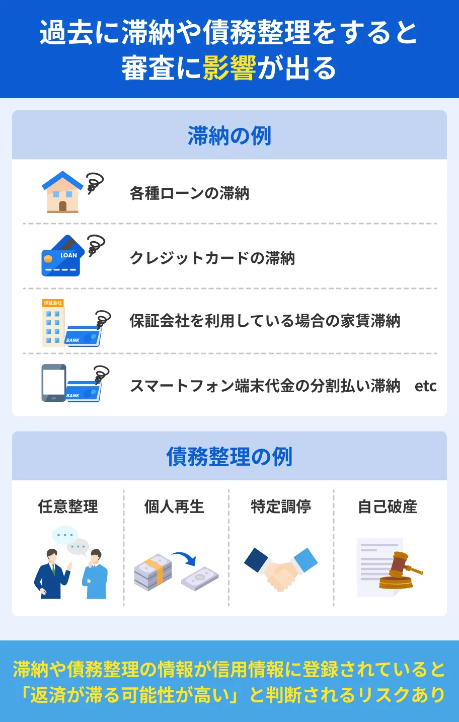 債務整理や滞納した履歴があると審査に影響が出る