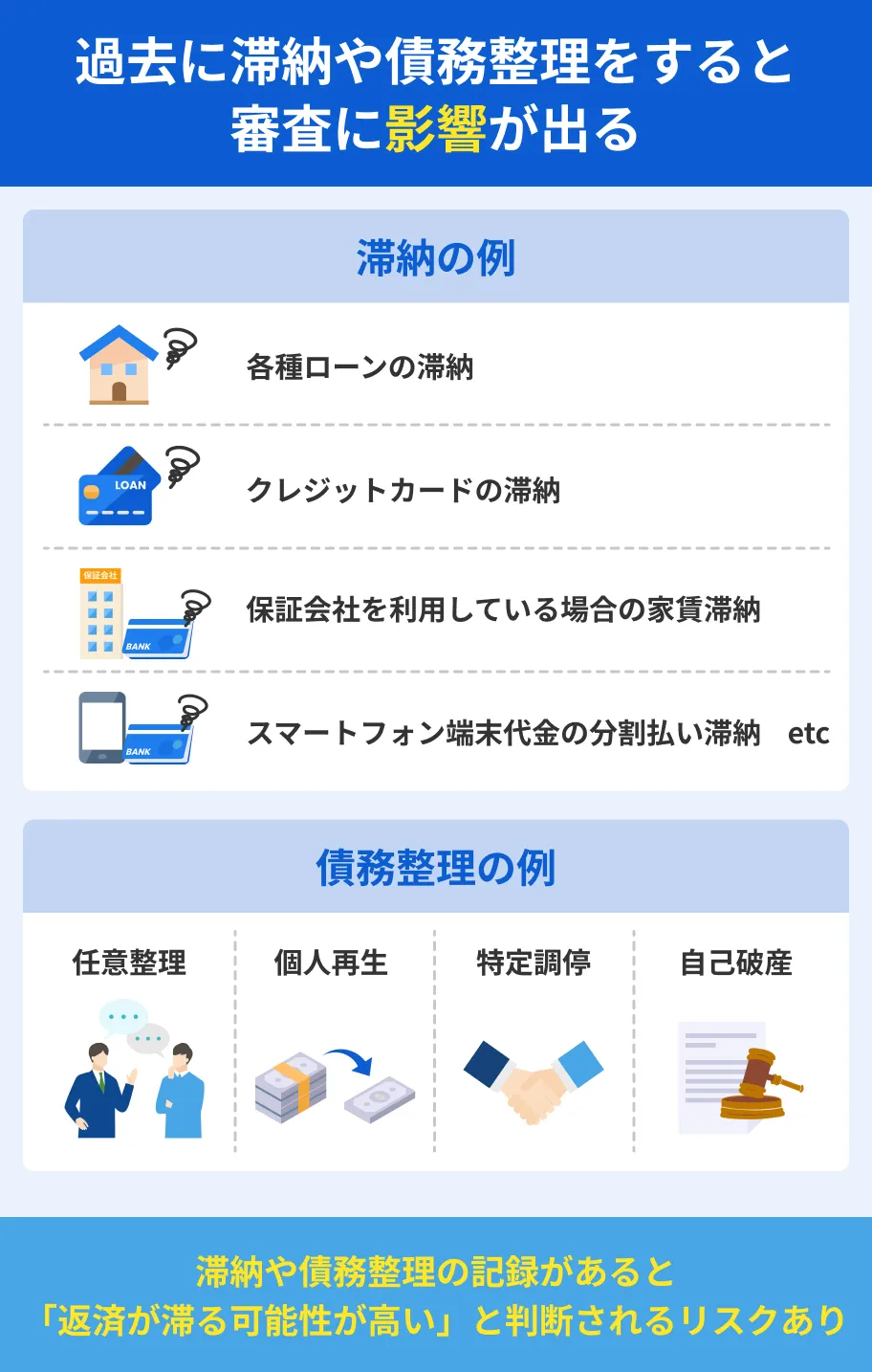 Having_past-delinquencies-or-debt-settlements-can-affect-your-credit-evaluation