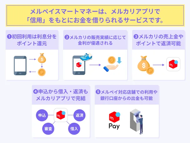 How-Merpay-Smart-Money2