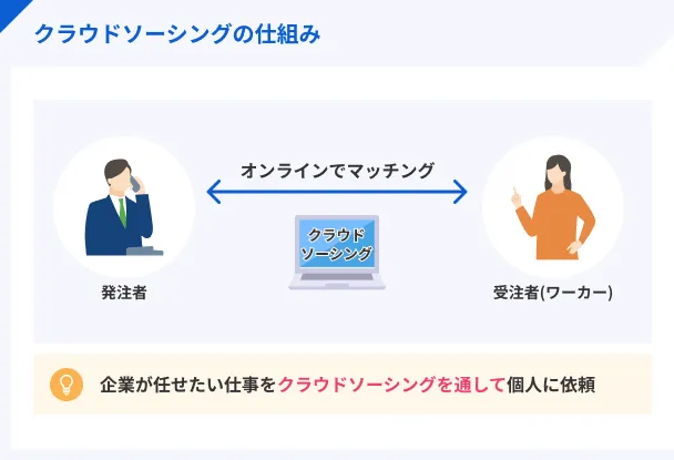 クラウドソーシングの仕組み