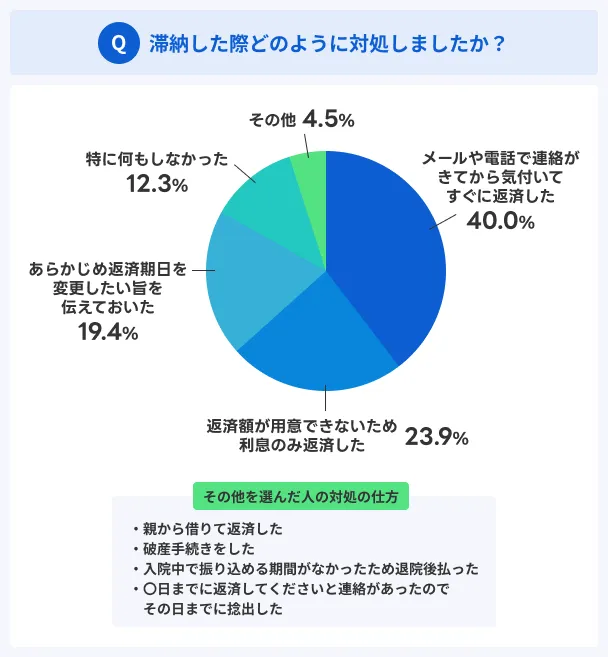 How-did-you-handle-behind-on-payments