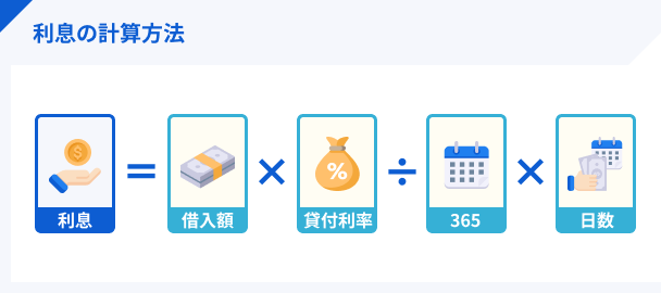 利息の計算方法