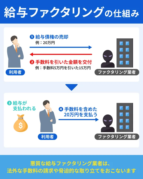 How-salary-factoring-works