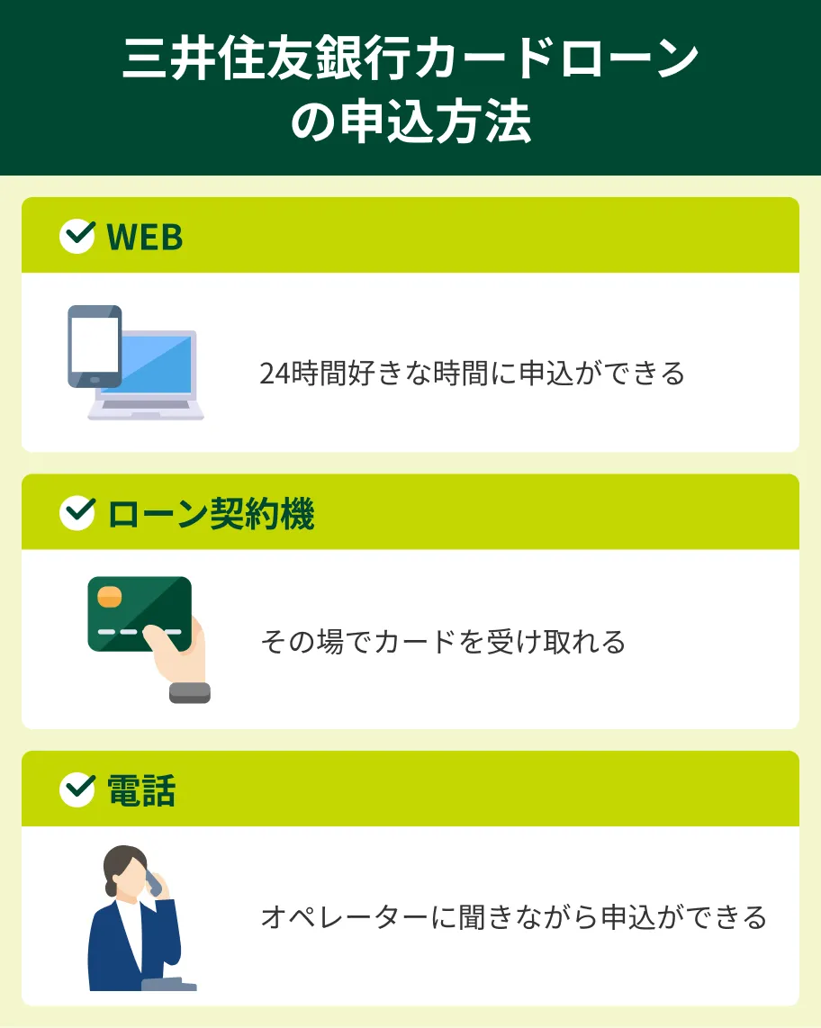 三井住友銀行カードローンの申込方法