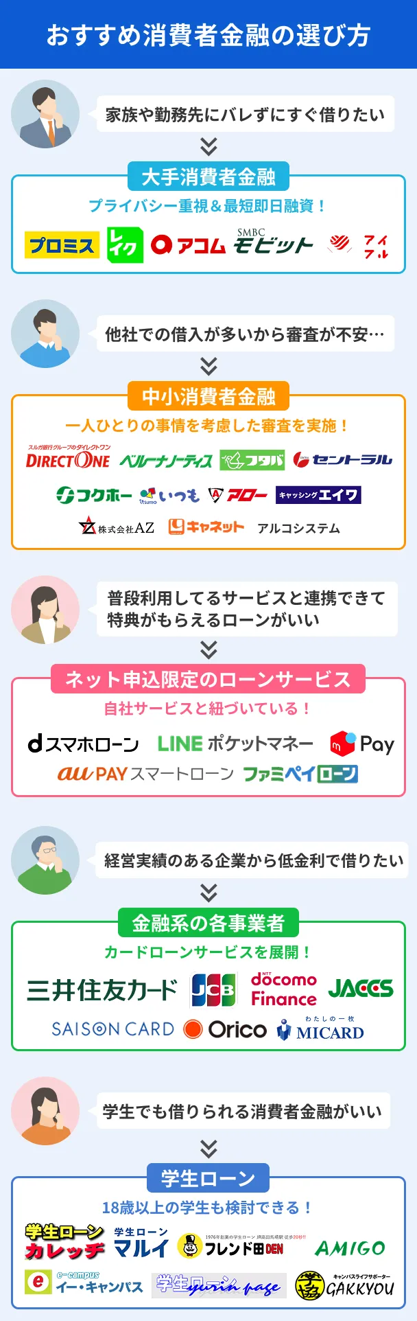 How-to-Choose-Recommended-Consumer-Finance2