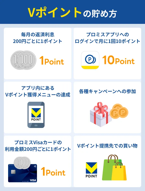 How-to-Earn-V-Points