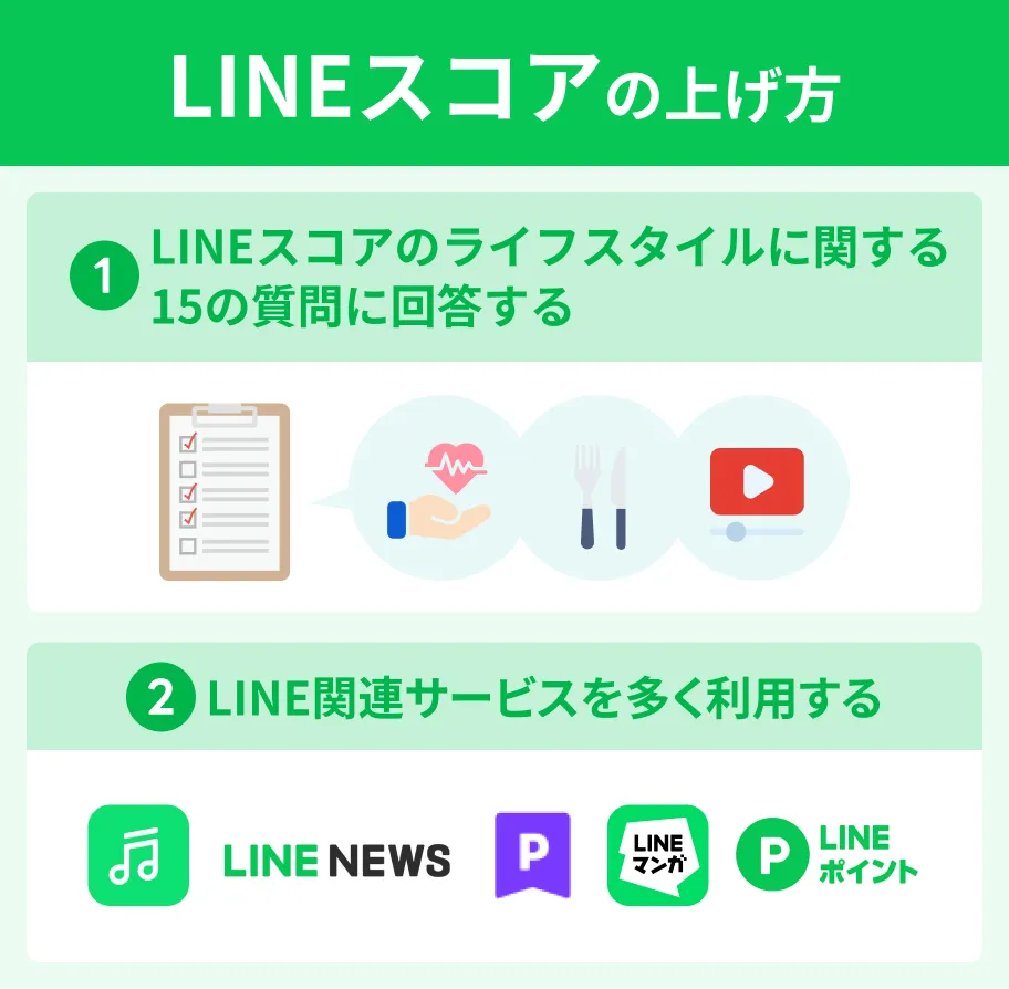 LINEスコアの上げ方