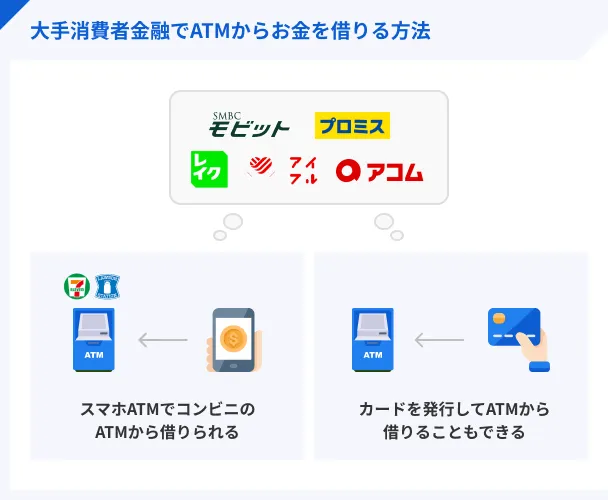 How-to-debit-at-ATM