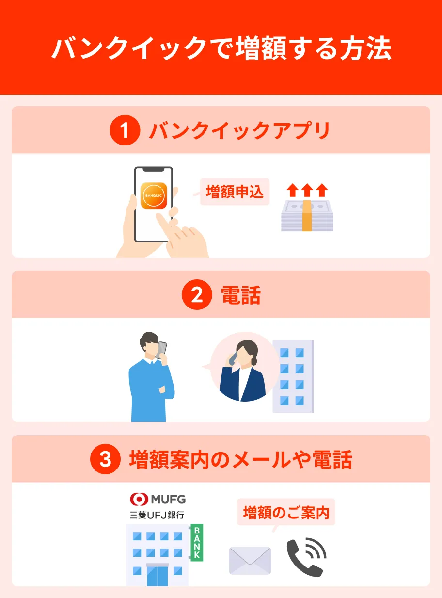 バンクイックで増額する方法