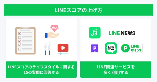How-to-increase-your-LINE-score