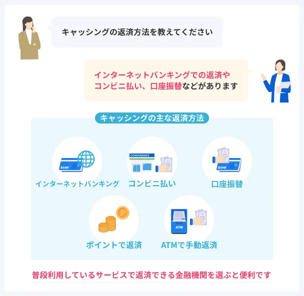How-to-repay-a-cash-advance