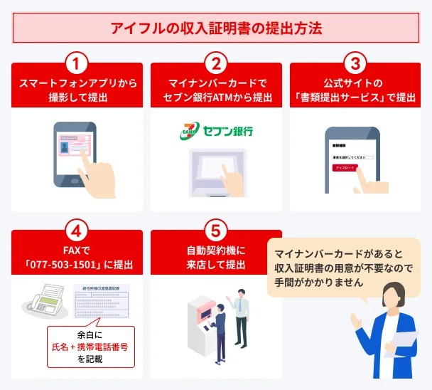 How-to-submit-Aiful-documents
