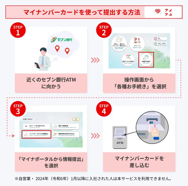 How-to-submit-using-Mynumber-Card