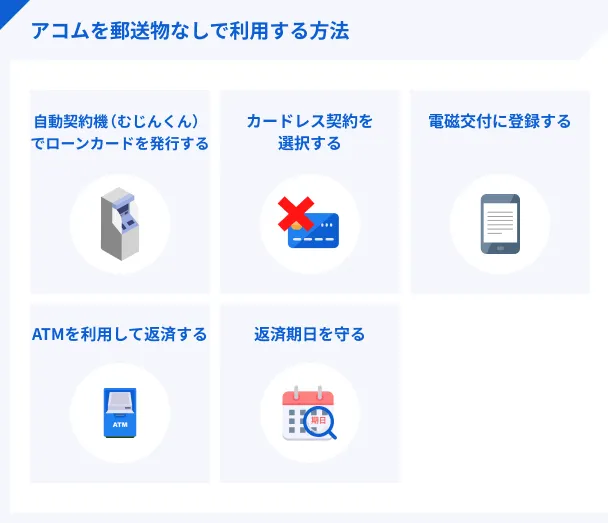 How-to-use-Acom-without-mailing