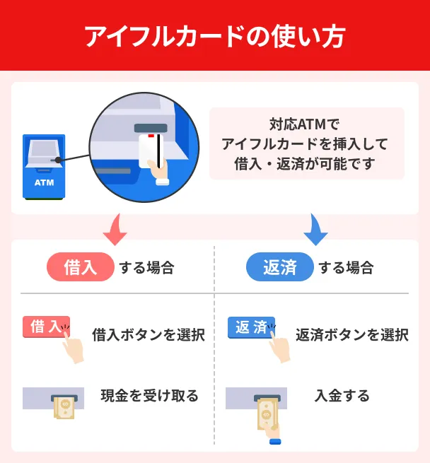 アイフルカードの使い方