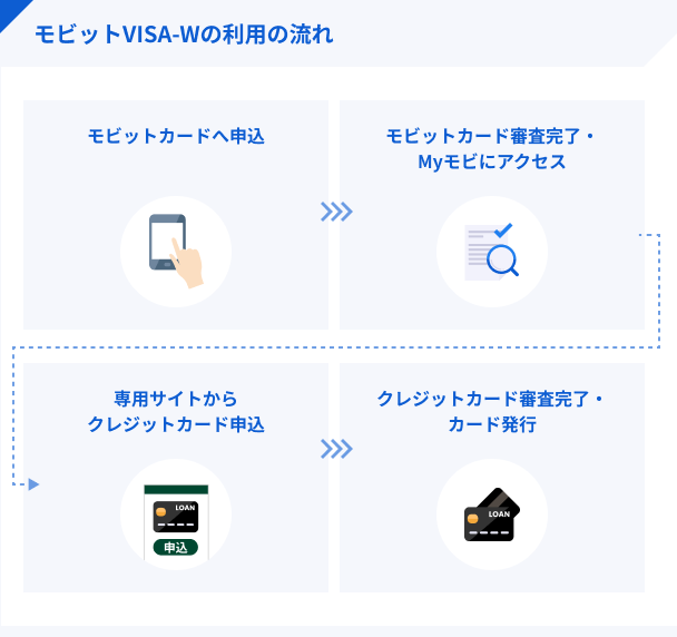 How-to-use-Mobit-VISA-W