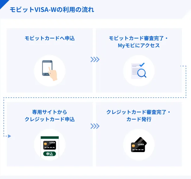 How-to-use-Mobit-VISA-W