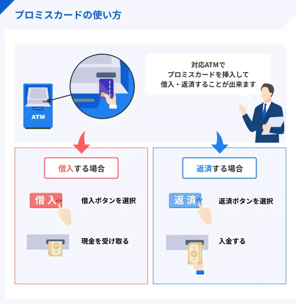 プロミスカードの使い方