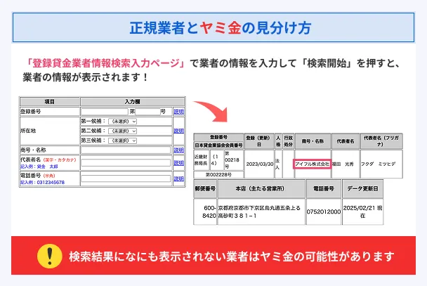 Identifying-loan-shark
