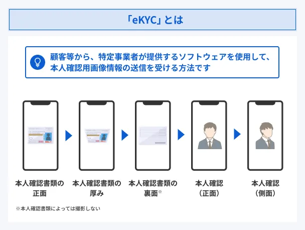 Identity-verification-method-eKYC