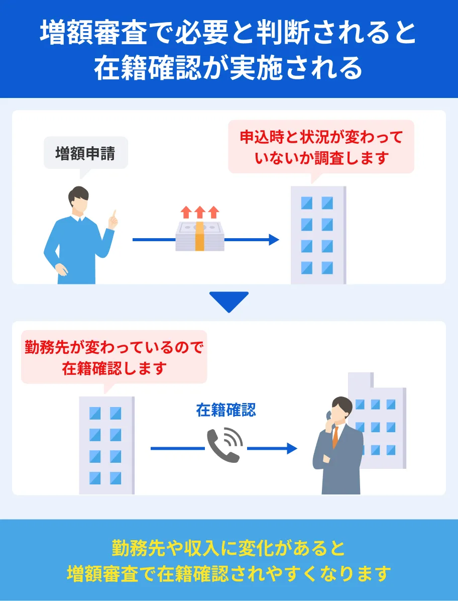 増額時の在籍確認