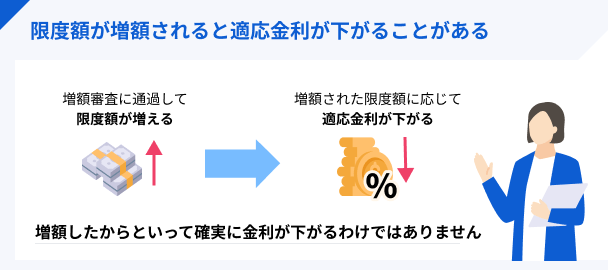 増額のメリット