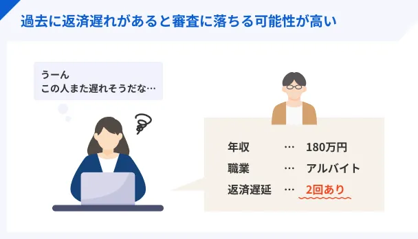 過去に滞納をしたことある人は審査に落ちやすい