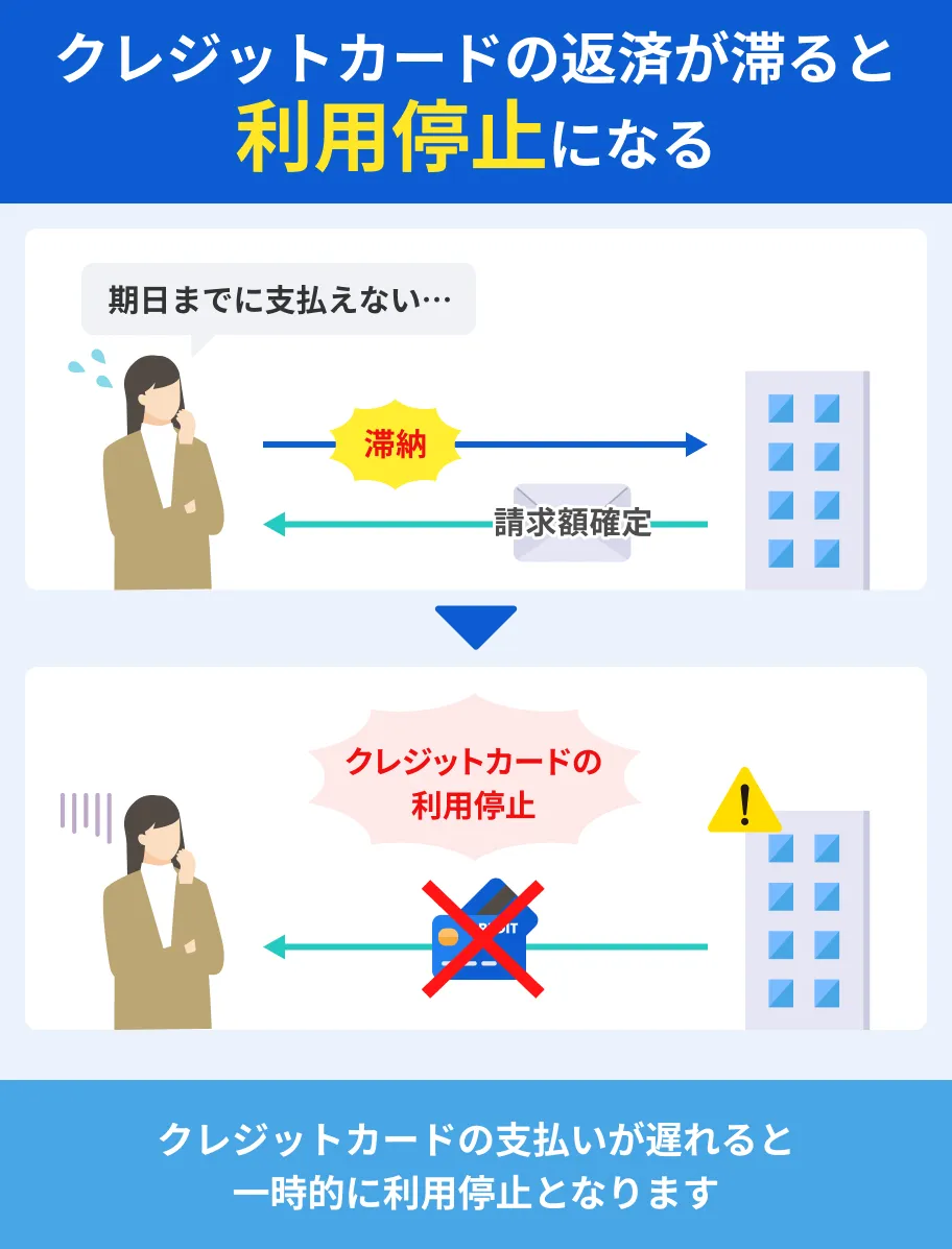 滞納するとクレジットカードが利用停止になる
