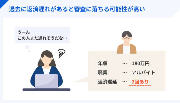 過去に返済遅延をしたことある人は審査に落ちやすい