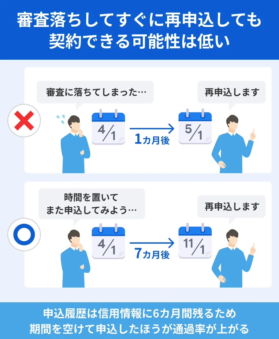 再申込のタイミング
