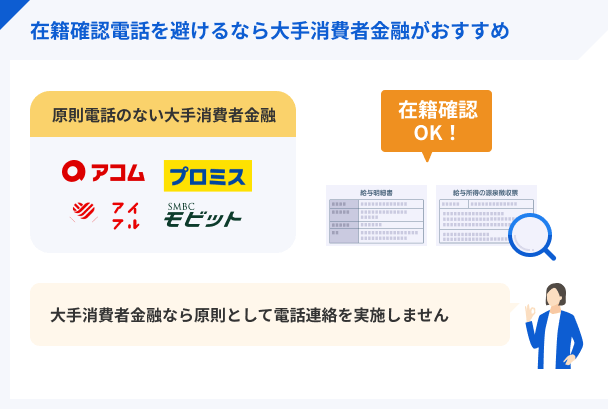 If-you-want-to-avoid-phone-calls-to-confirm-enrollment-major-consumer-finance-companies-are-recommended