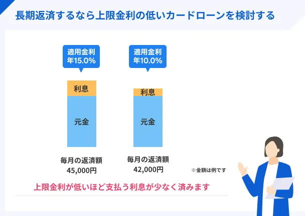 If-you-want-to-make-long-term-repayments-consider-a-card-loan-with-a-low-maximum-interest-rate