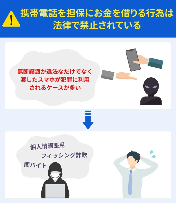 Illegal-cell-phone-collateral