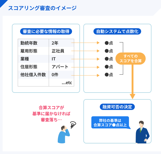 Image-of-scoring-examination