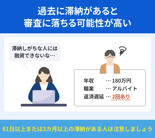 過去に滞納をしたことある人は審査に落ちやすい