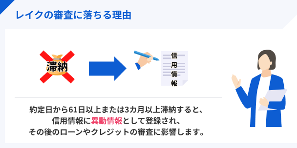 Impact_of_delinquency_on_screening